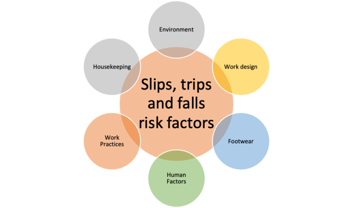 slip trip statistics