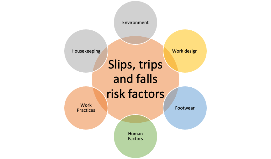 slips trips and falls statistics 2021