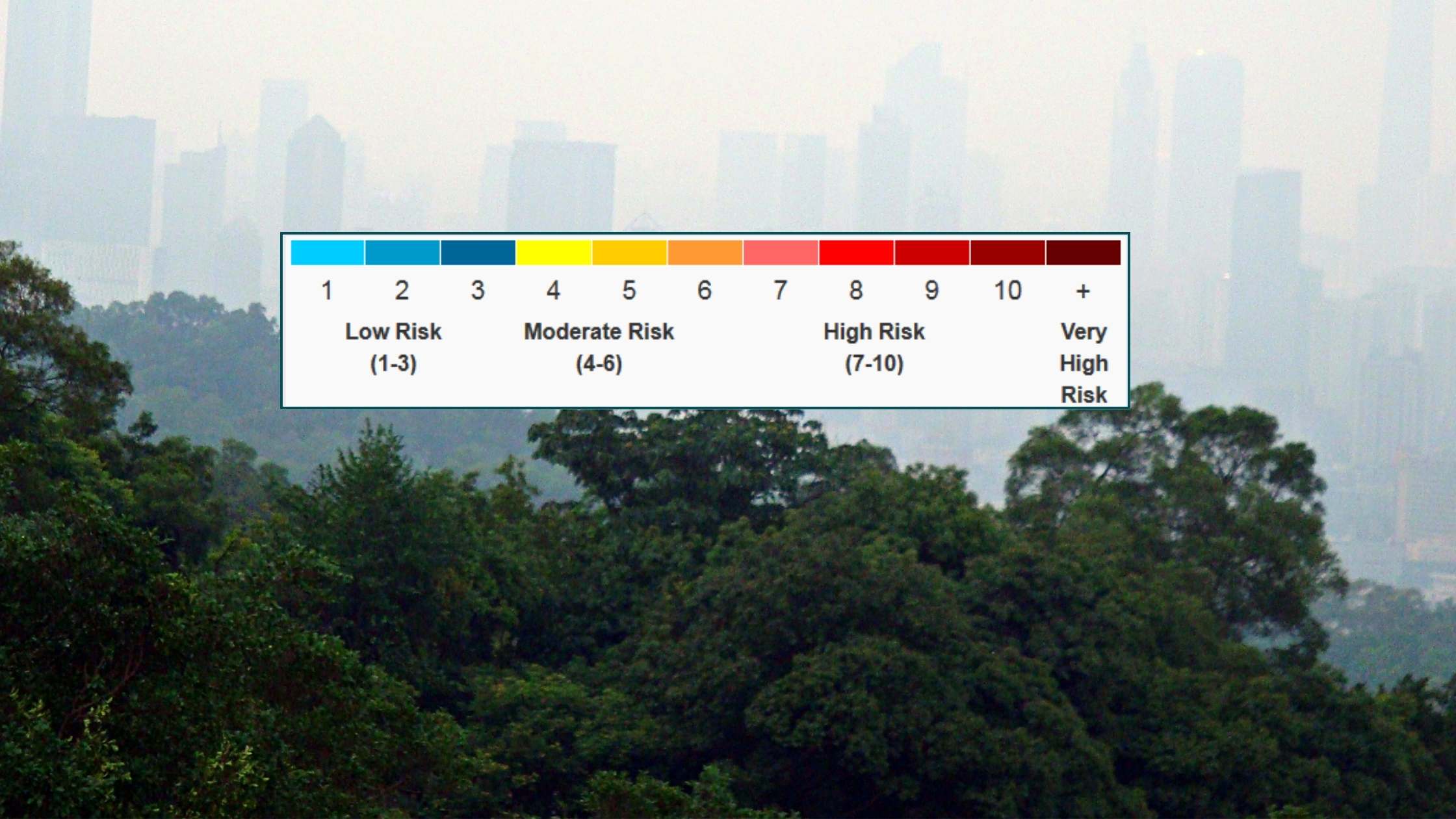 Alberta - Air Quality Health Index